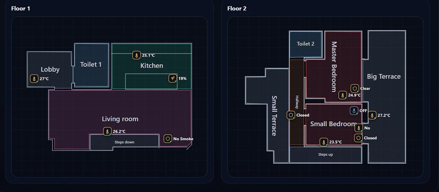 Two floors of a flat on one screen: rooms outlined and named, with temperature, humidity and sensor states shown in place.